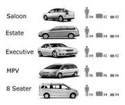 Gatwick to Guildford Taxi