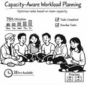 resource allocation software for teams
