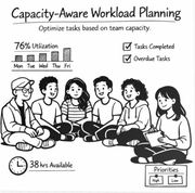 resource allocation software for teams