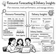 resource allocation software for teams