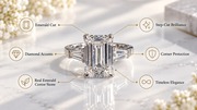 Luxury Emerald Cut Diamond: Classic Charm,  Modern Style